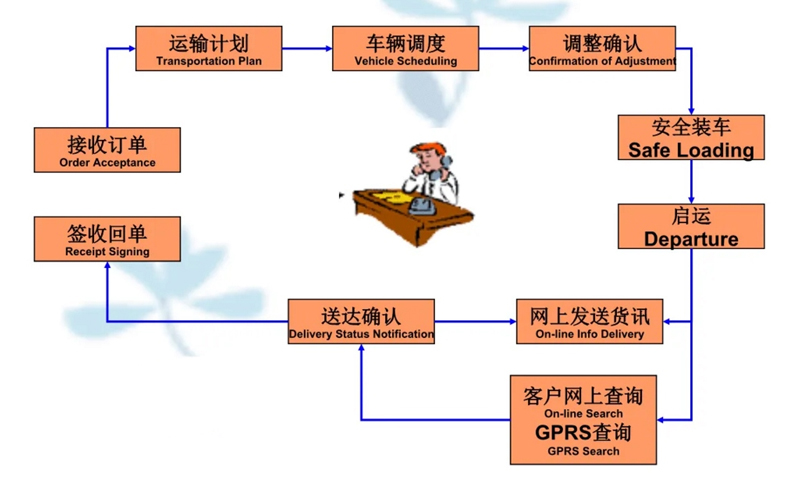 吴江震泽直达汝城物流公司,震泽到汝城物流专线